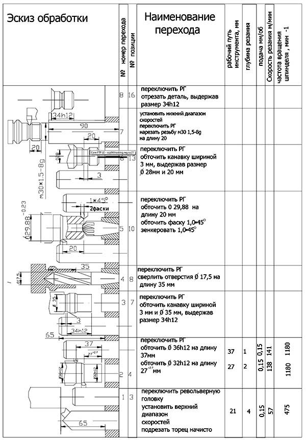 Технологическая карта налагодження токарно-револьверного верстата 1341 Технологическая карта налагодження токарно-револьверного верстата 1341
